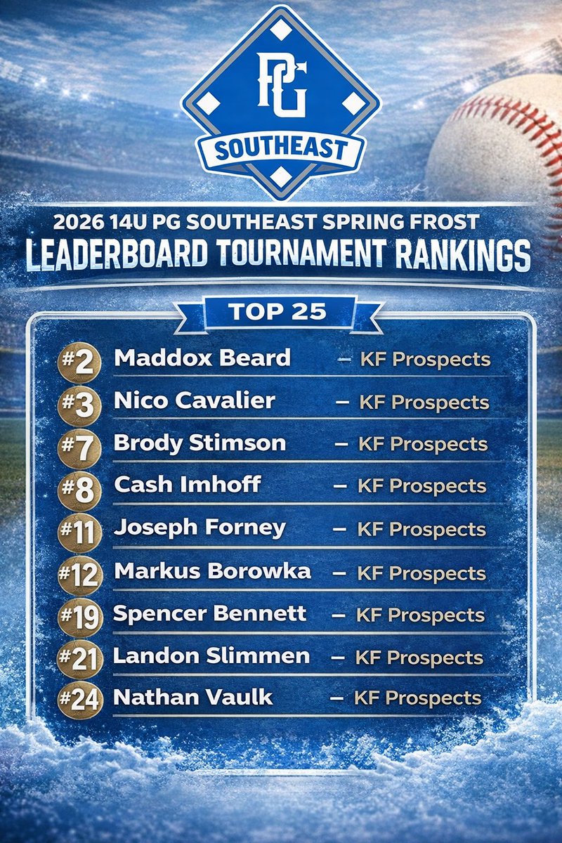 KF -Killer Flamingos Baseball - National tweet media