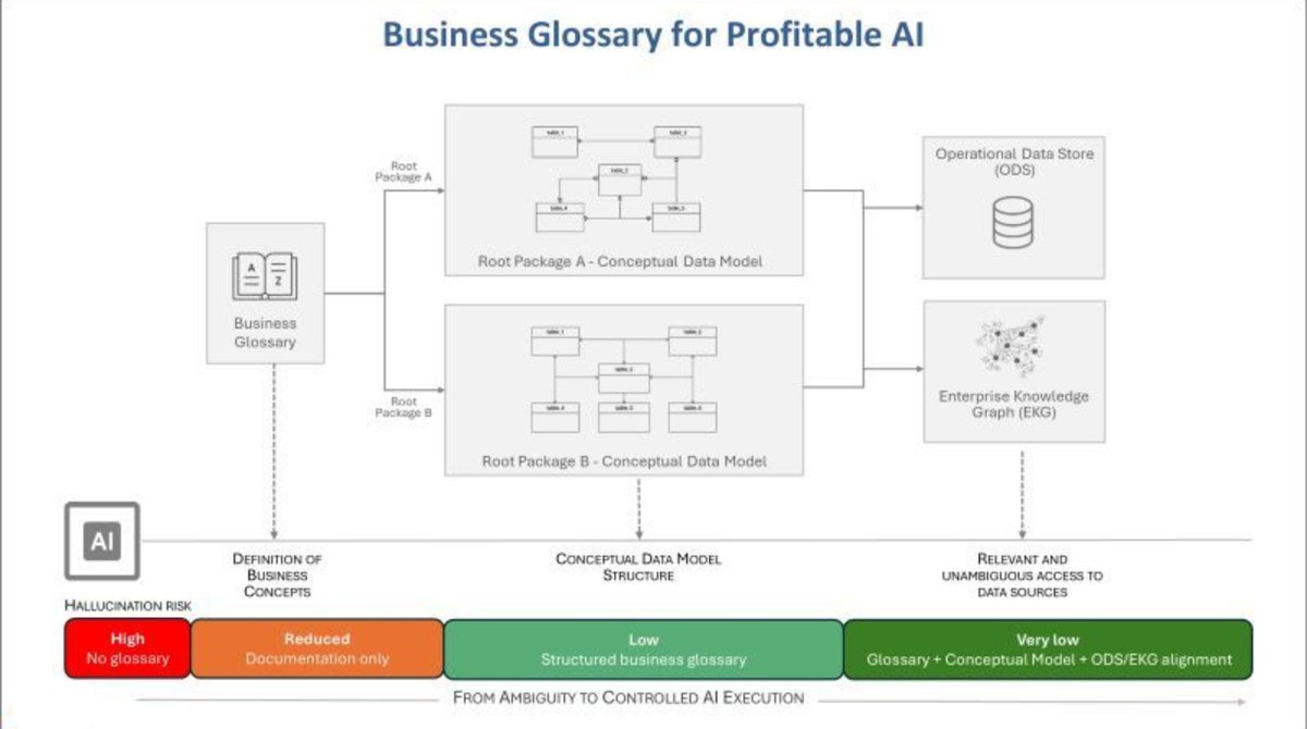 Agentic Day tweet media