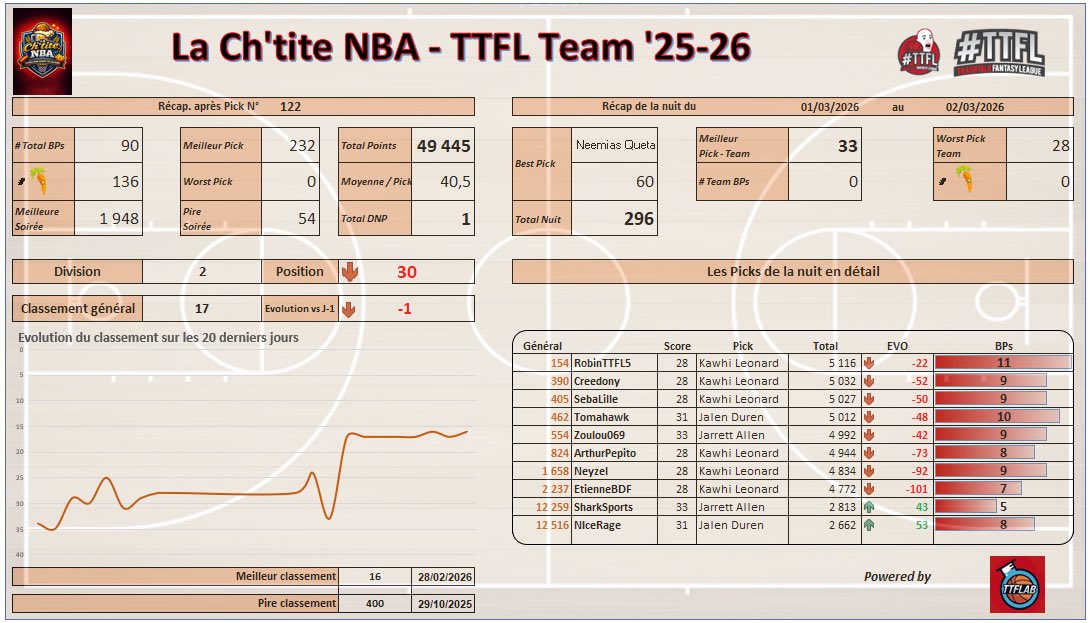 La Ch'tite NBA tweet media