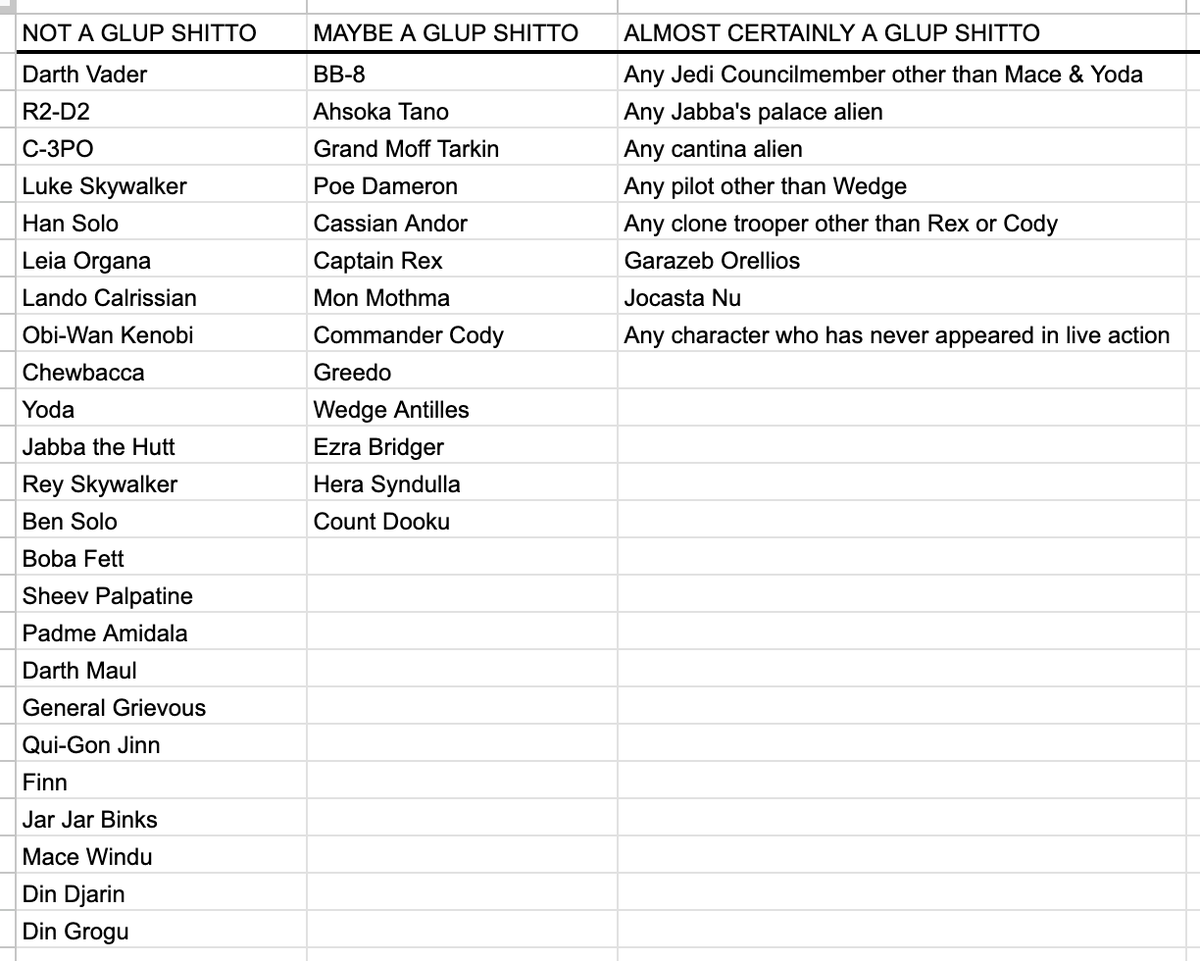 Dan Star Wars Centralized 🟢 tweet media