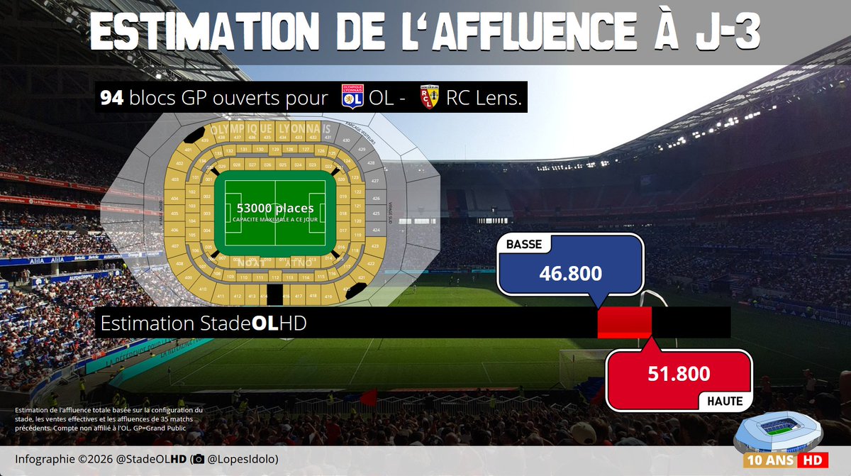 Stade OL HD tweet media