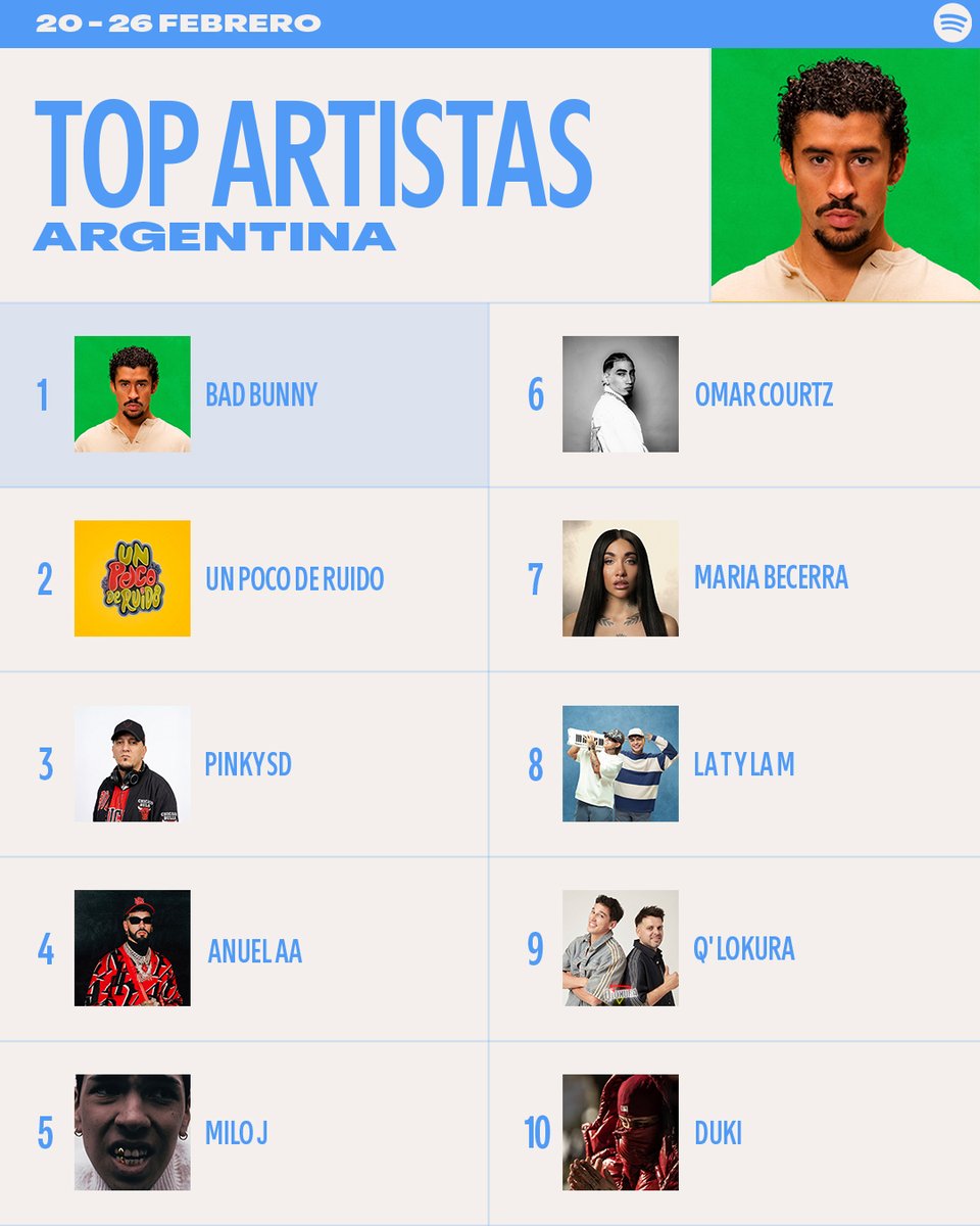 Spotify Argentina tweet media