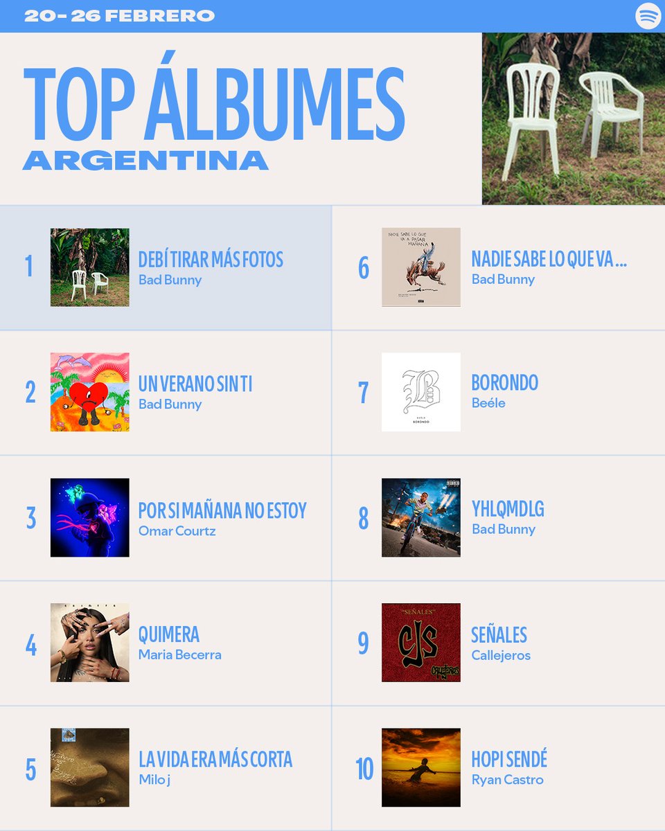 Spotify Argentina tweet media