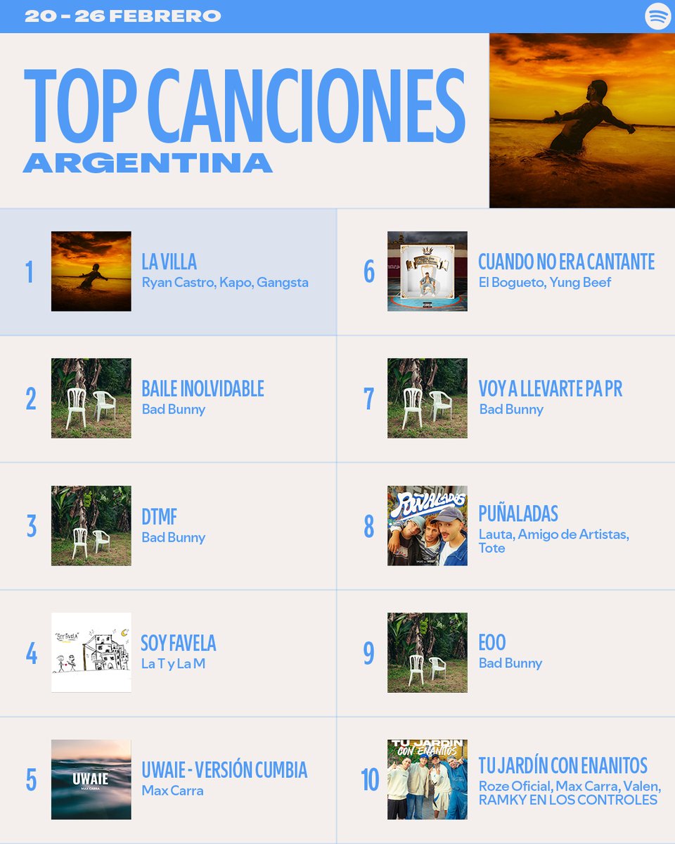 Spotify Argentina tweet media