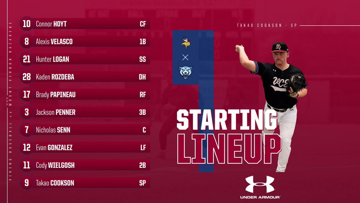 VCSUVikings's tweet photo. Here's your starting lineup for the Vikings' first game at the RussMatt Invitational 🌴⚾
Vikings vs. Mount Vernon Nazarene University.
📊 - Live Stats: https://t.co/2LHn0r8eSD https://t.co/5lcqSglpfH