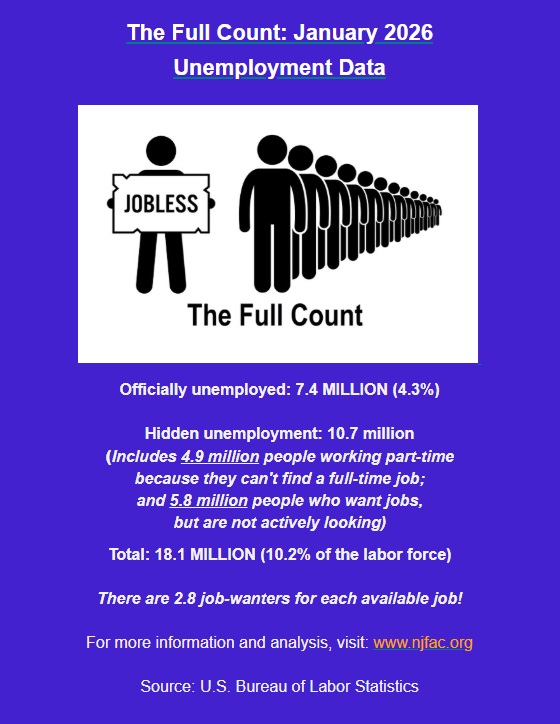 NatlJobsForAll's tweet photo. A Little Better Now.  But What About the Future? - https://t.co/d4xfXZCYi4 https://t.co/CAbky7DQEv