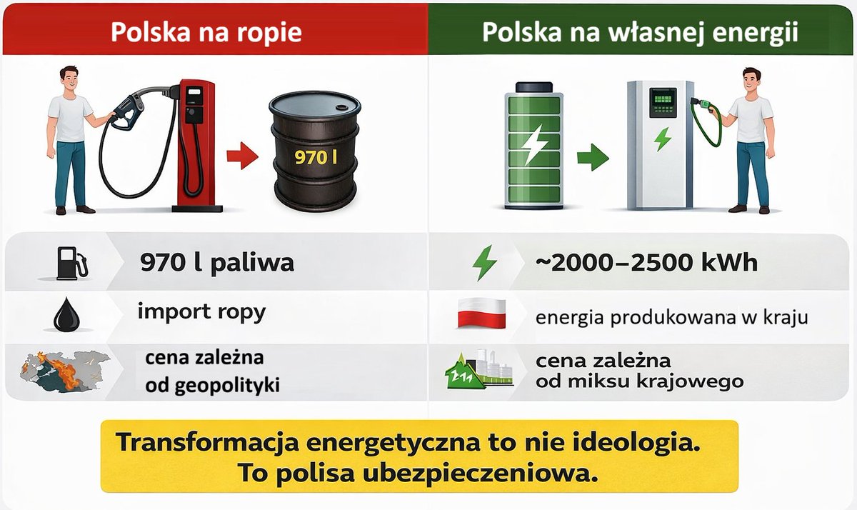 Jacek Werder tweet media