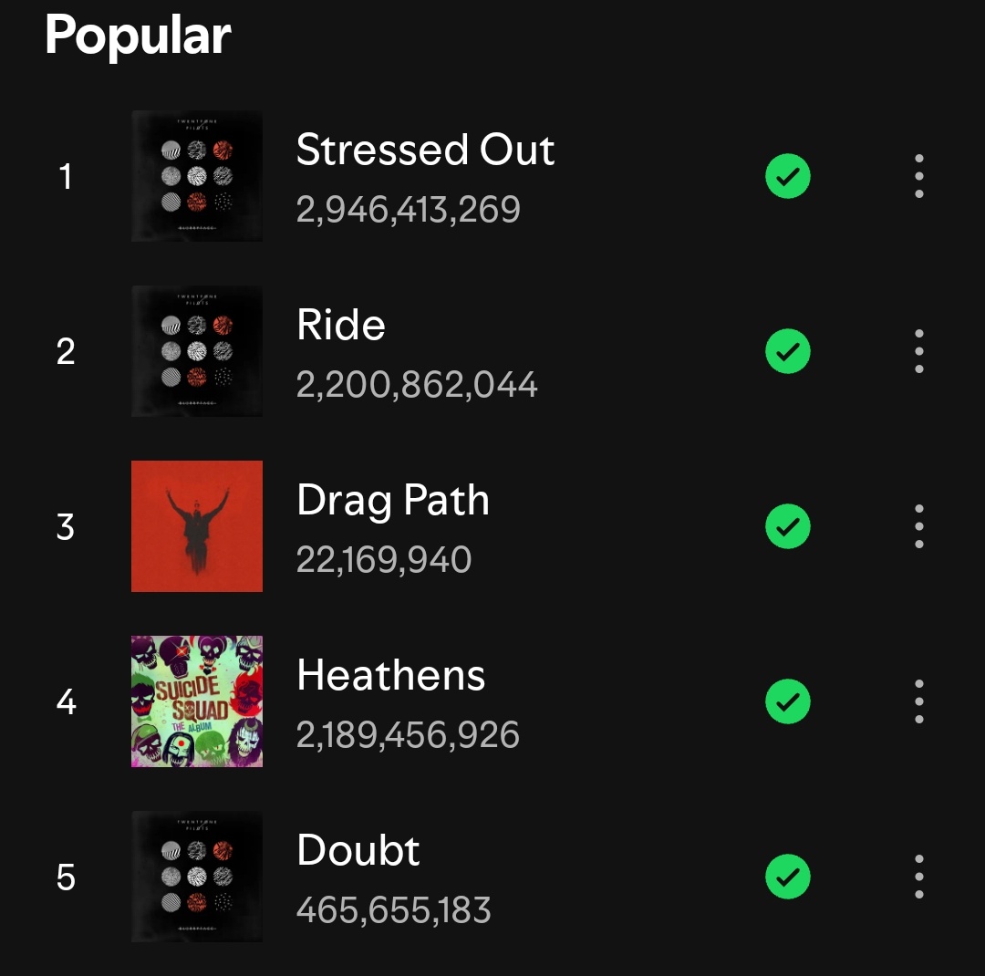 TOPUPDATERS's tweet photo. "Drag Path" surpassed "Heathens" and is now #3 most popular twenty one pilots song on Spotify https://t.co/auE7bkOuJK