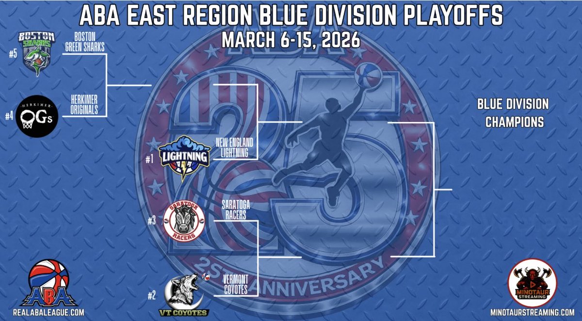 lightning_aba's tweet photo. ABA March Madness playoff brackets are out. The Lightning are seeded 1st in the Blue Division and will host a first round game this Sunday March 8th at 2pm. Tickets are available for all Lightning home games by visiting our website. https://t.co/Ha6pwPjHF9 https://t.co/DpB59NEgwy