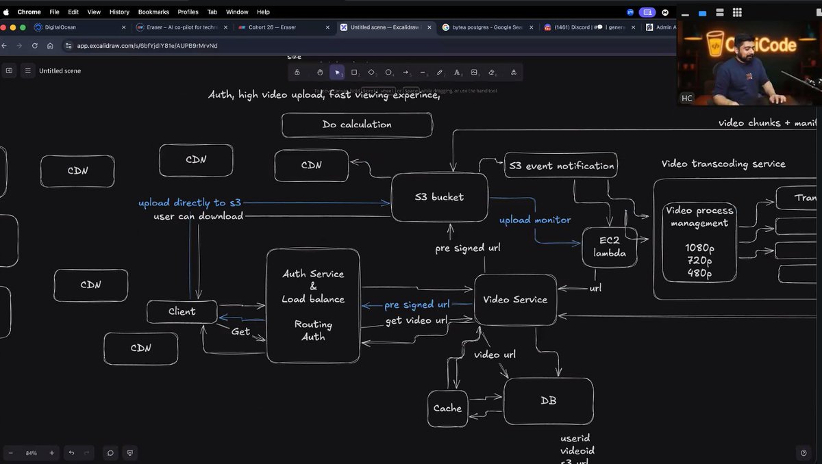 𝗧𝗼𝗱𝗮𝘆’𝘀 𝘀𝗲𝘀𝘀𝗶𝗼𝗻 𝘄𝗲𝗻𝘁 𝗱𝗲𝗲𝗽𝗲𝗿.

𝗞𝗲𝘆 𝘁𝗮𝗸𝗲𝗮𝘄𝗮𝘆𝘀

• Monolith vs microservices
• Video system design like Netflix and YouTube
• Queues and event driven architecture
• Video processing pipelines
• Lots of tech jargon learned

#chaicode
