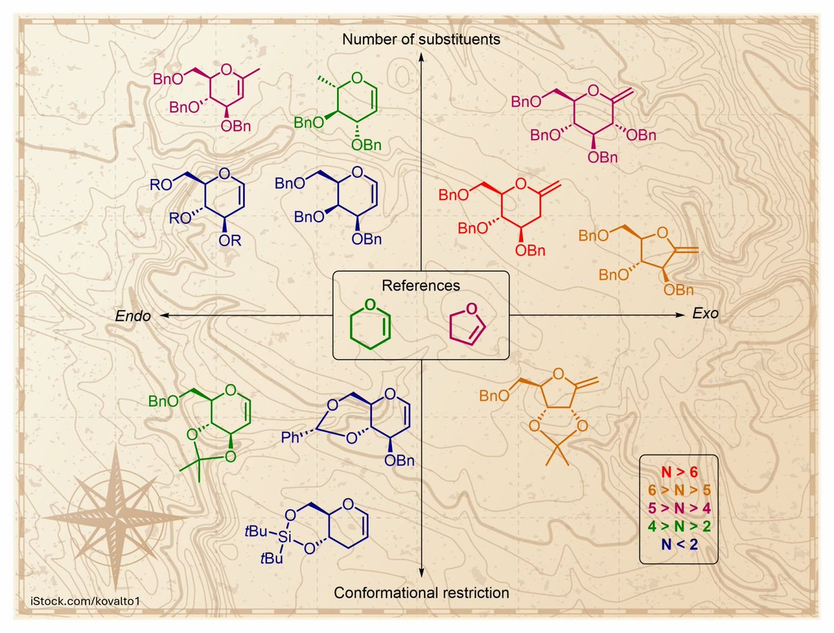 G. Berionni Group University of Namur tweet media