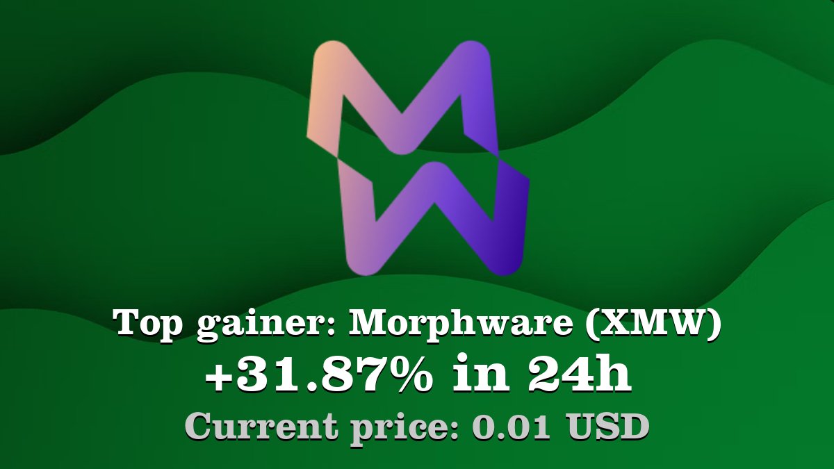 Coinwink's tweet photo. Top gainer: #Morphware #XMW $XMW increased by 31.87% in 24h! Create your XMW #crypto alert: https://t.co/t7IgHWLodq https://t.co/f3VkxbuZMb