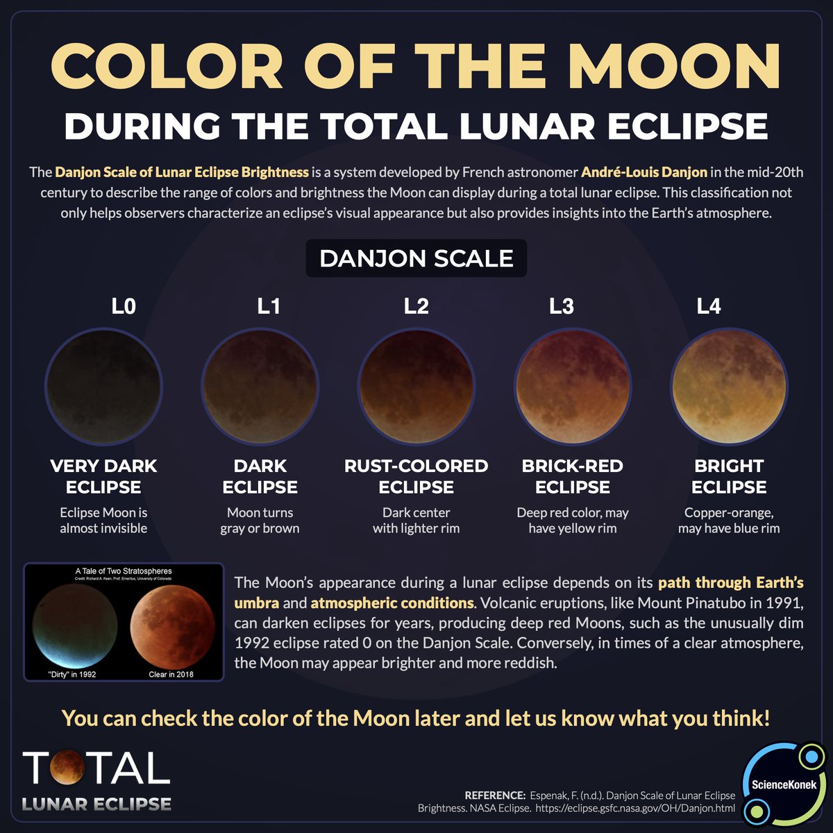 sciencekonek's tweet photo. 𝗕𝗘 𝗔 𝗖𝗜𝗧𝗜𝗭𝗘𝗡 𝗦𝗖𝗜𝗘𝗡𝗧𝗜𝗦𝗧! Examine the color of the Moon at the maximum of the Total Lunar Eclipse later and compare it with the Danjon Scale.  #KonekSaBuwan #TotalLunarEclipse2026 #EclipsePH https://t.co/Ywf2sV63m5