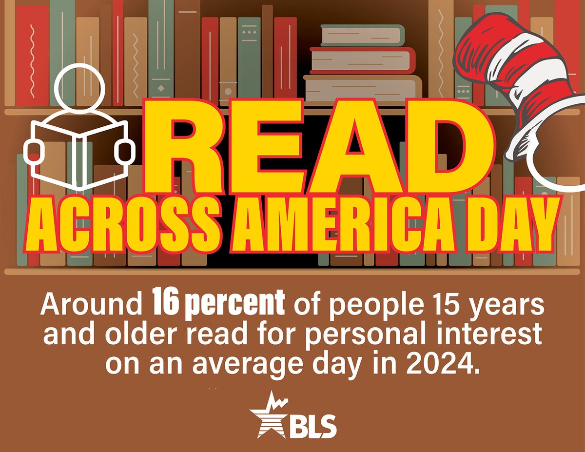 BLS-Labor Statistics tweet media