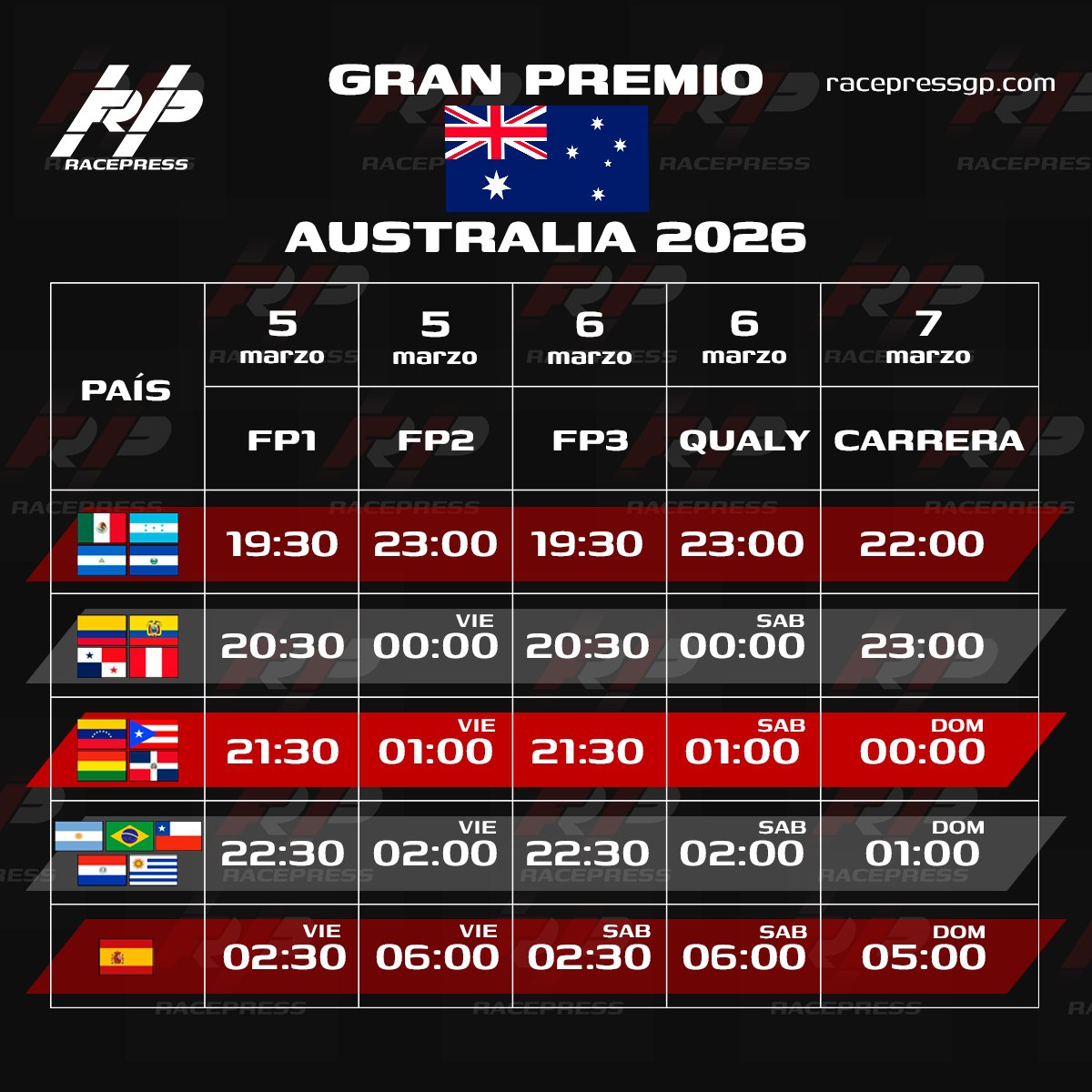 📆📸 Horarios GP DE AUSTRALIA 2026 
🏟 Albert Park Circuit
     🇦🇺 Melbourne, Australia
     🗓 5 — 7 MARZO

🔗 racepressgp.com