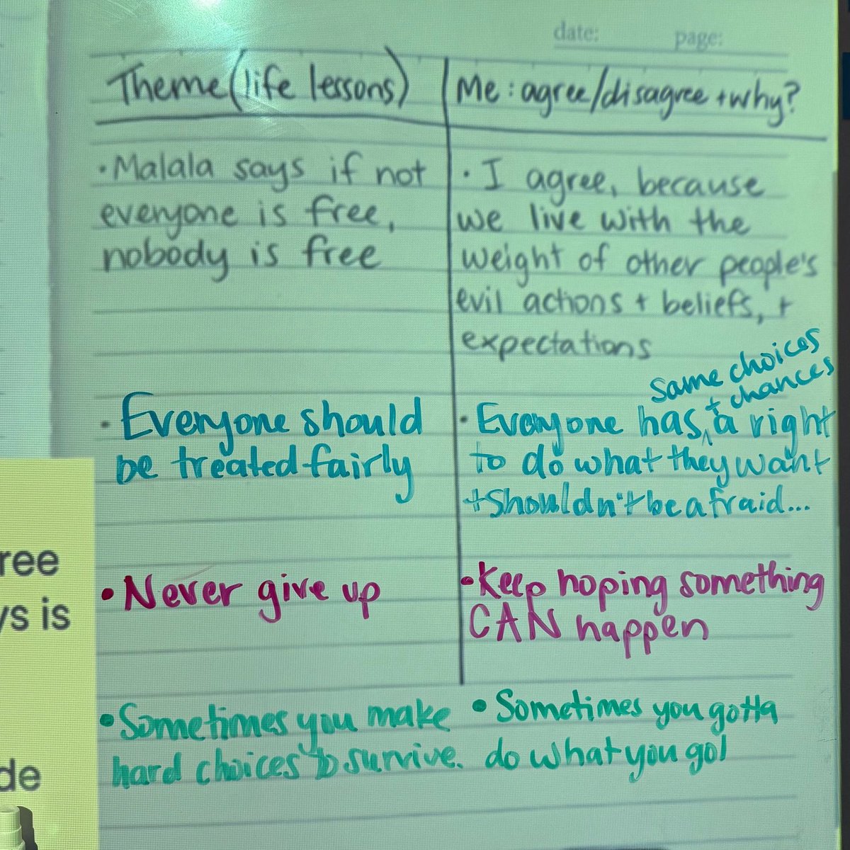 LockwoodEnglish's tweet photo. 9th graders prove children’s books hold BIG ideas. 💡📚

Students identified themes in Malala’s Magic Pencil and transferred those big ideas to their book club memoirs and their own lives.

“We live with the weight of other people’s actions and beliefs” ...I’ll remember that one. https://t.co/15ahwl5SiP