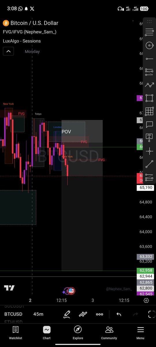 WatchmanJoe's tweet photo. BTC decided to show his power 
#Theonlyjoeking
#Dominate your finance 
#BTCUSD https://t.co/UT4M9sQOWb