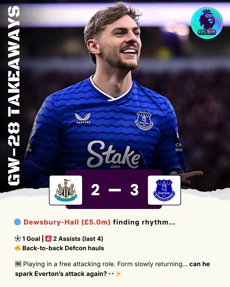 FplBangla123's tweet image. 🔵 Dewsbury-Hall (£5.0m) finding rhythm…

⚽ 1 goal
🅰️ 2 assists (last 4)
🔥 Back-to-back Defcon hauls

🆓 Playing in a free attacking role
Form slowly returning… can he spark Everton’s attack again? 👀✨

#FPL #FPLCommunity #Differentials #BudgetMid #FantasyPremierLeague