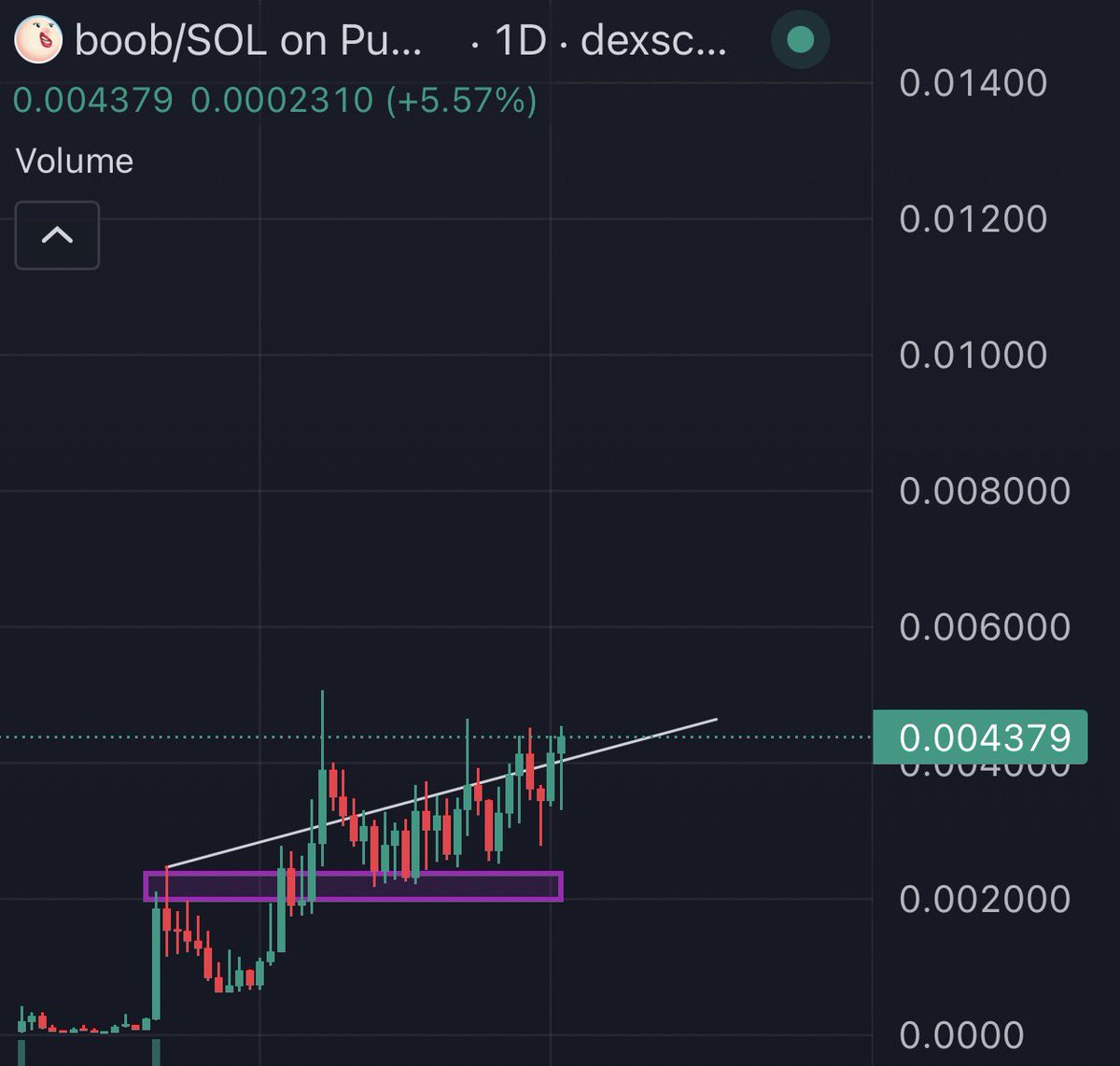 This is going to infinity isn’t it?