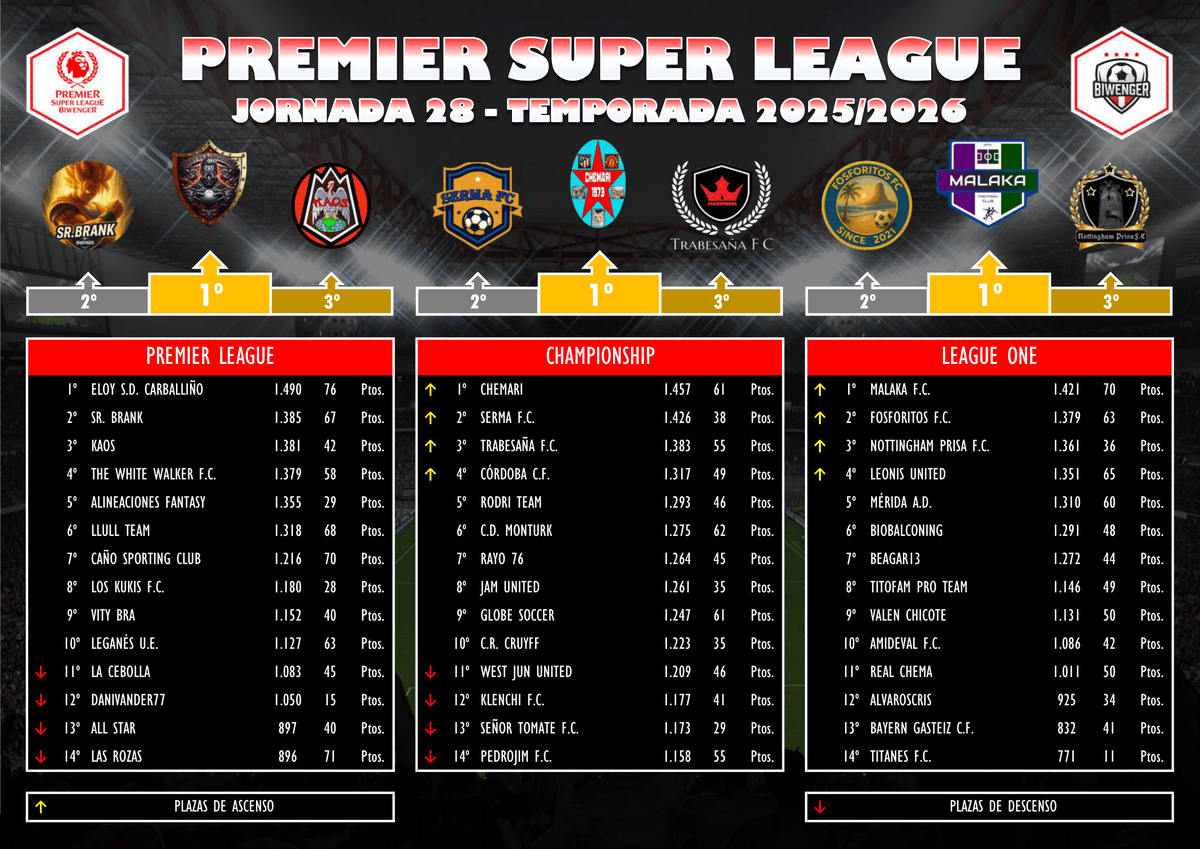 Premier Super League tweet media