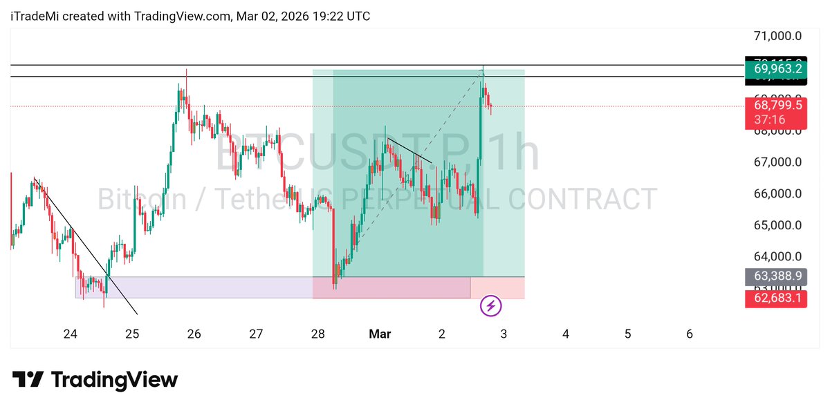 CryptoLord™|𝔽rAI tweet media