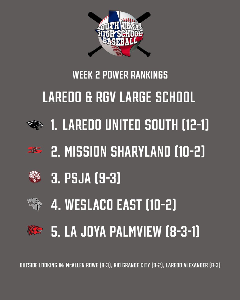 South Texas High School Baseball tweet media