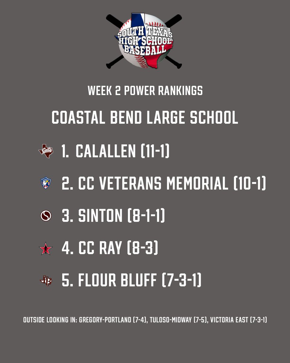 South Texas High School Baseball tweet media