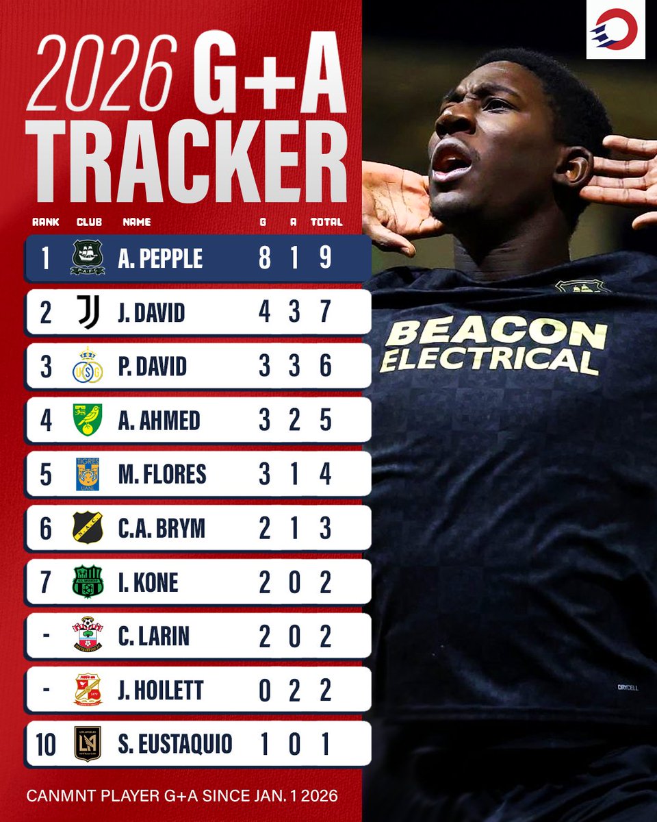 OneSoccer tweet media