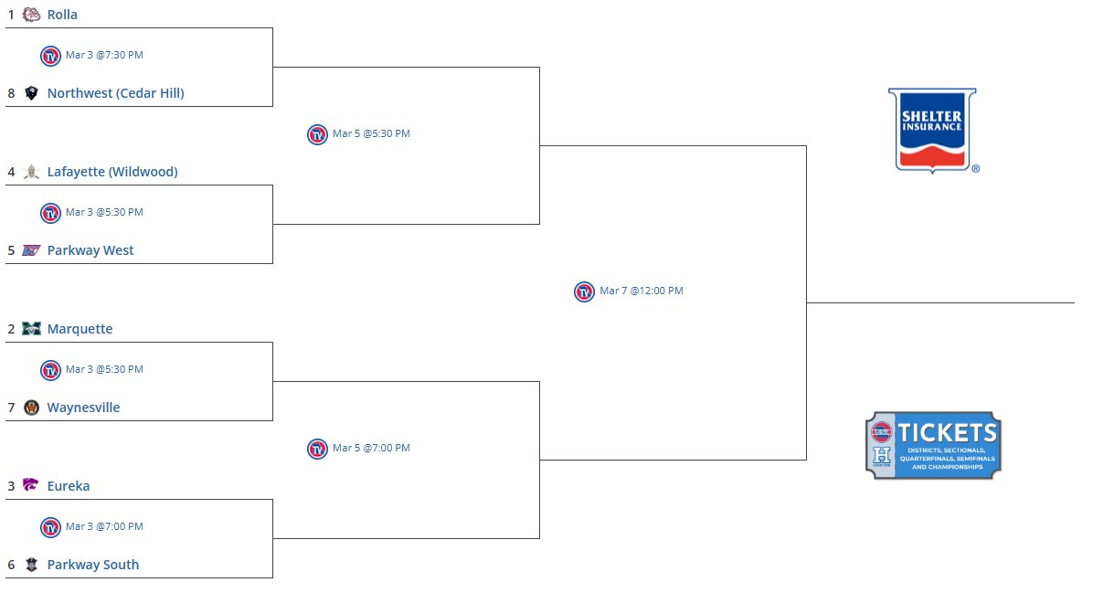 Eureka Basketball tweet media