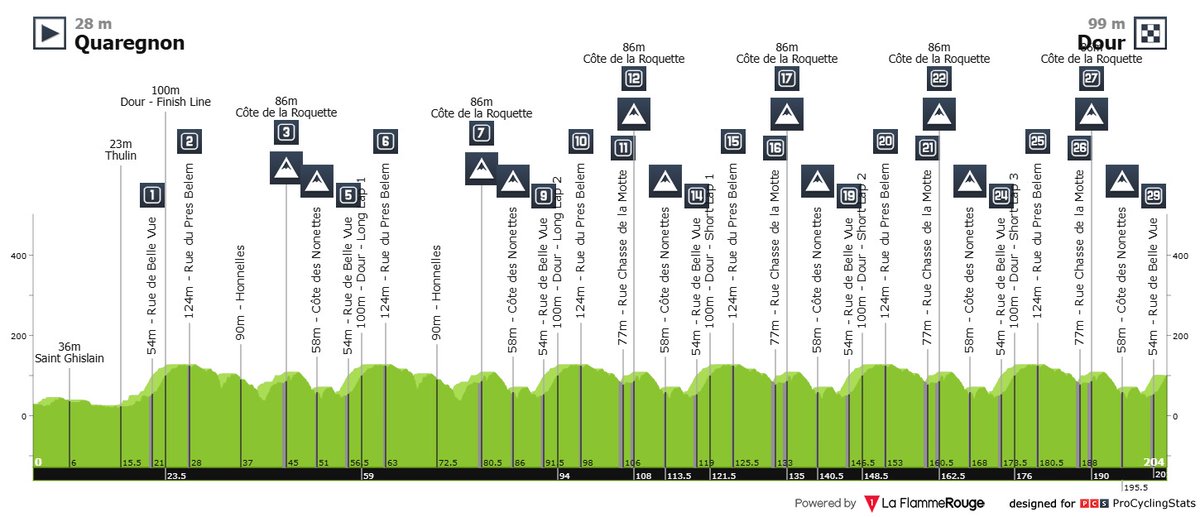 Cycling.be tweet media