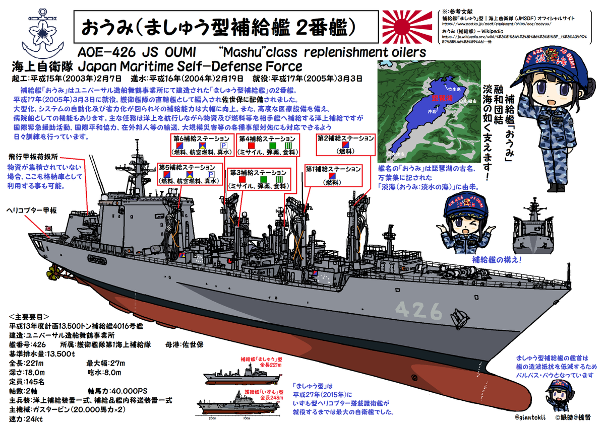 🎺おはようございます
火曜日の朝です🌅

今日3月3日は
🎎ひな祭りの日
護衛艦「#もがみ」進水日
令和3年(2021年)
三菱重工業長崎造船所

潜水艦「#なるしお」就役日
平成15年(2005年)
三菱重工業神戸造船所

補給艦「#おうみ」就役日
平成17年(2005年)
ユニバーサル造船 舞鶴事業所

(‾▽‾) #艦これ 