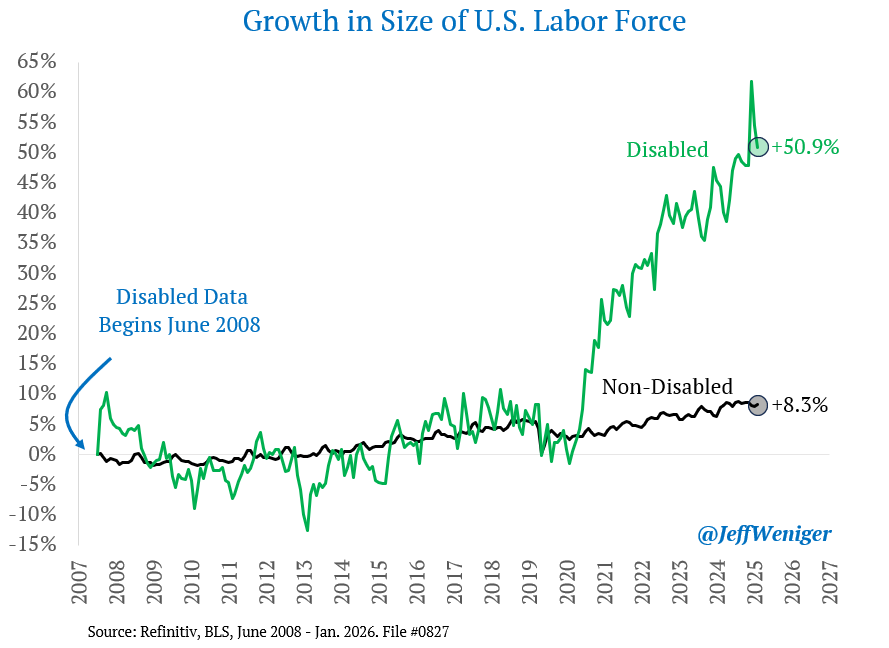 Here is a very normal chart that we shouldn't debate or scrutinize in any way.