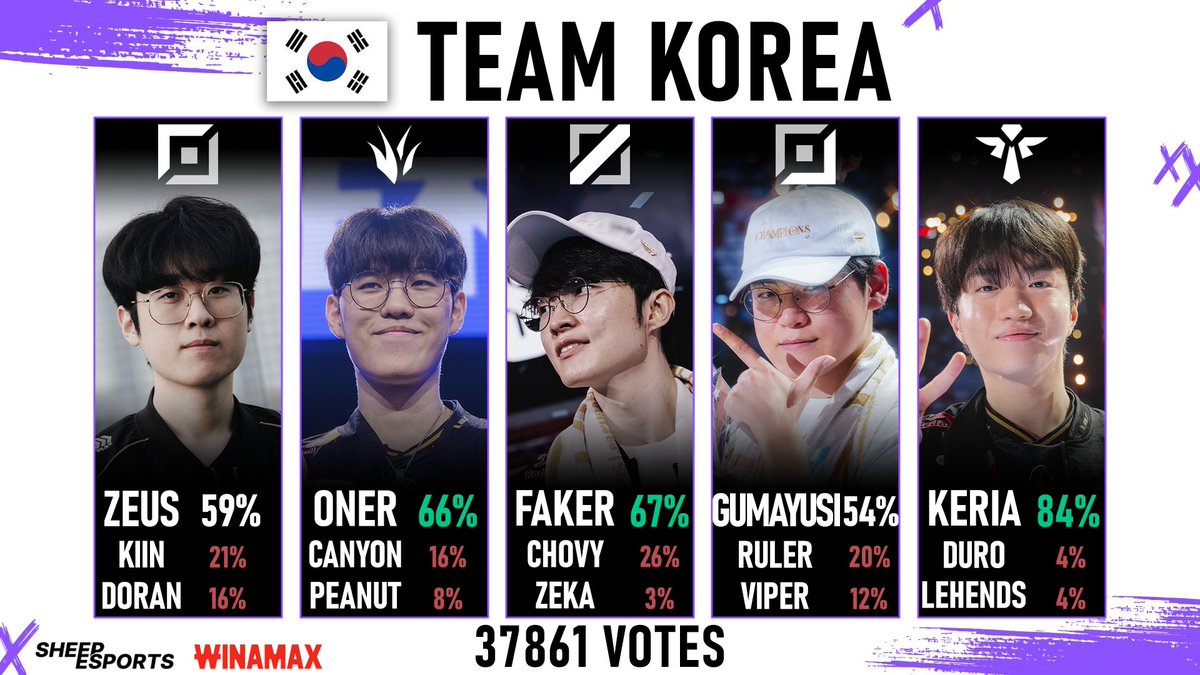 Sheep Esports tweet media