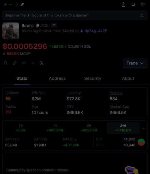 xvic_kn's tweet image. Called it EARLY on $Machi! 🚀  
Entry: $14.1k  
Now: $1.5M 💰  
108.0X PROFIT! 🔥  
  
“Price is what you pay, value is what you get.” – Warren Buffett 💡  
Stay sharp, degen kings! #CryptoGains #NeverLate

👉 #Machi called at: t.me/DegenPumpfunSi…
📈 Chart: