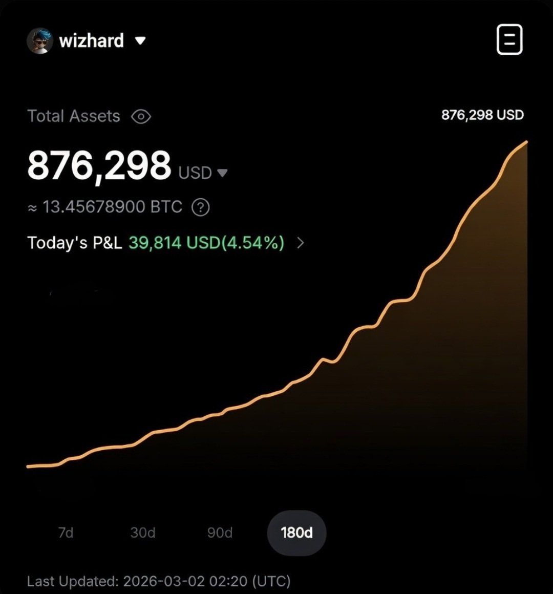 Wizard of Alpha tweet media