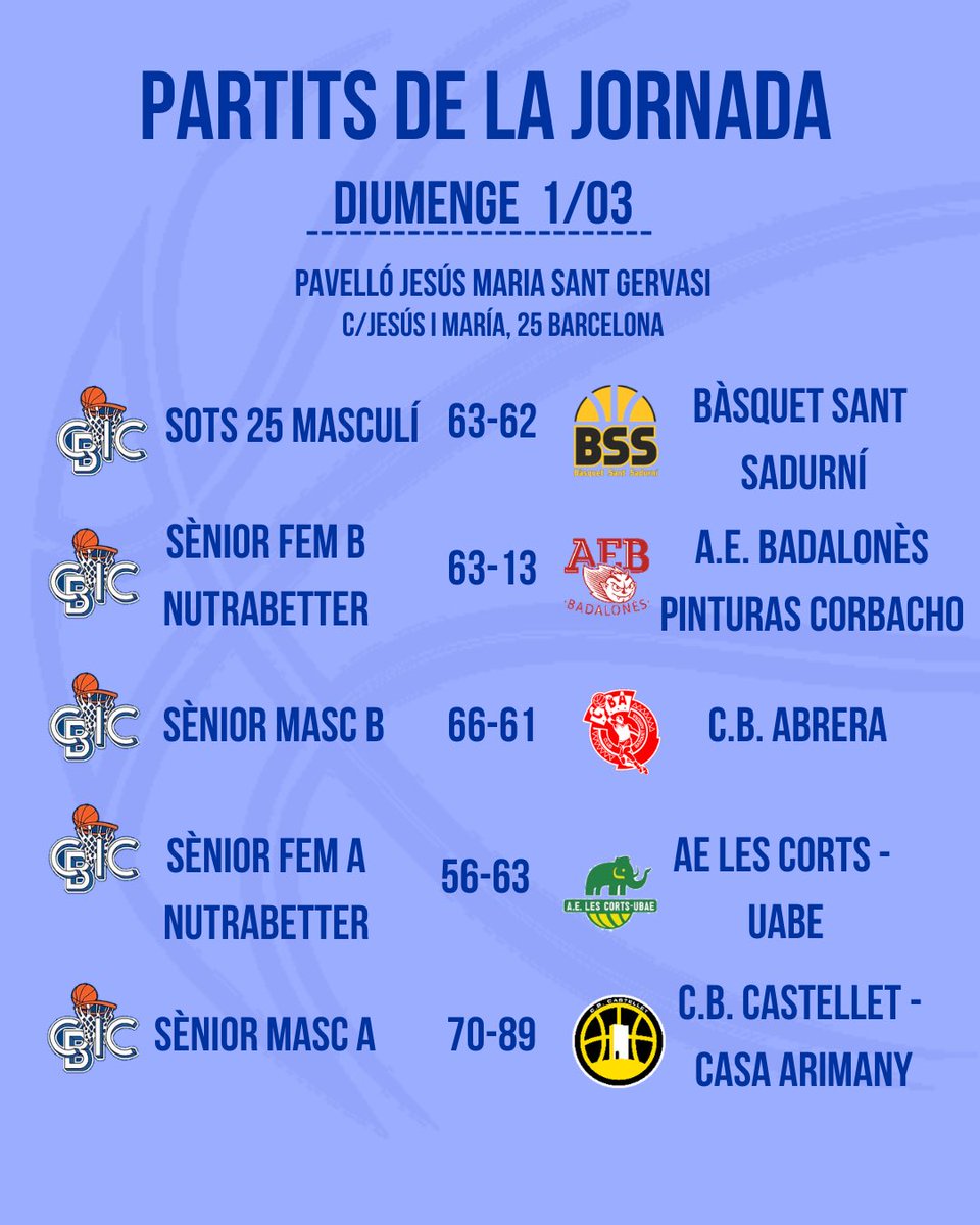 Club de Bàsquet CIC tweet media