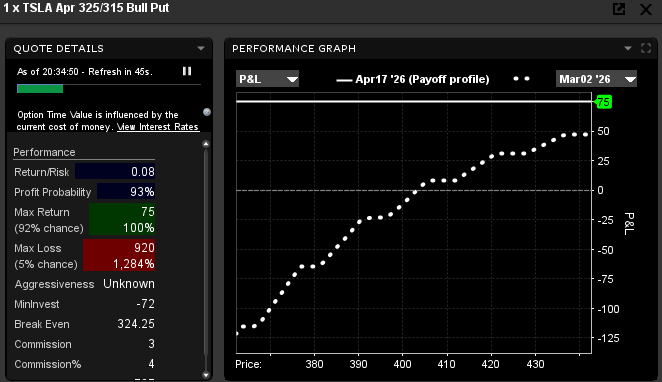 ➡️Warum ist Optionshandel von der Rendite besser als die Buy and Hold Strategie? 

Hier mal ein einfaches Beispiel für eine der Lieblings-Retail Aktien Tesla $TSLA:

Ihr schreibt einen TSLA Bull Put Spread mit einer Laufzeit von 46 Tagen (1x Verkauf einer Put Option und zur