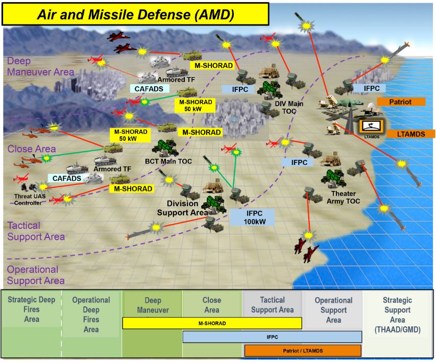 US Army Air and Missile Defense Vision 2028