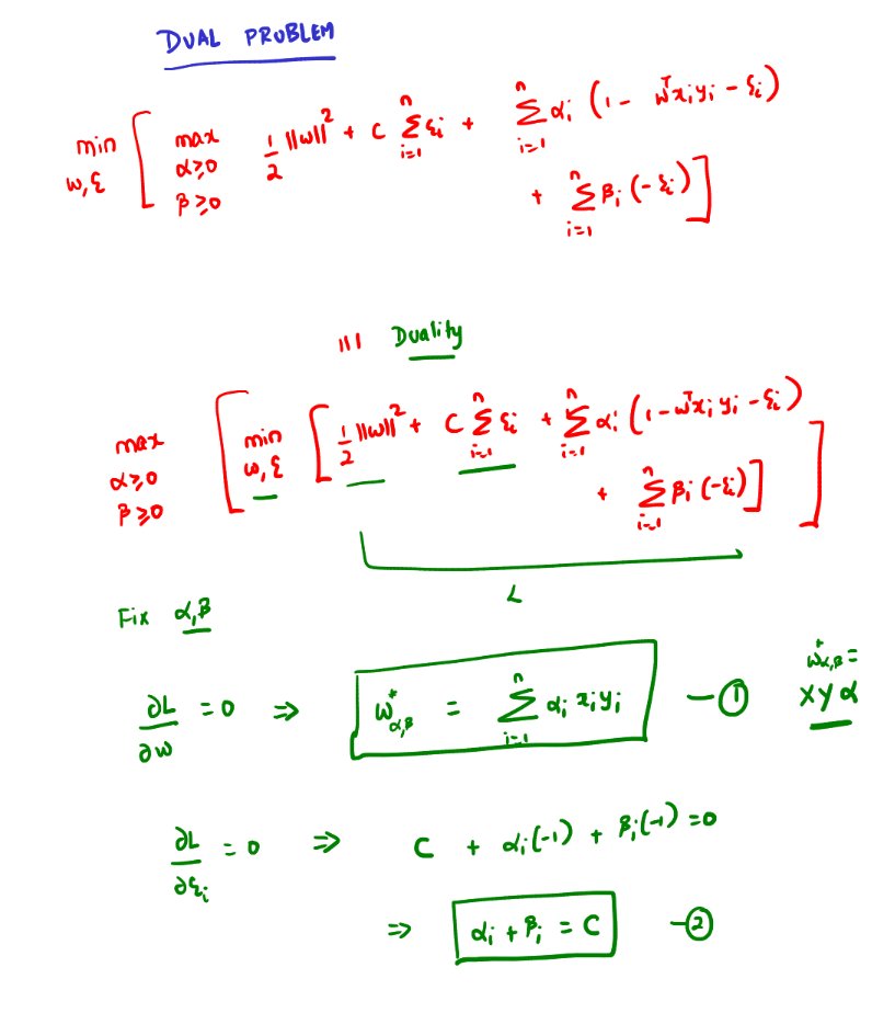 EartherAI's tweet photo. Day 62 of #100DaysOfML 

Today cracking open the math behind Soft-Margin SVMs!

The real magic lies in the Dual Problem and Complementary Slackness.

🟢 The Safe Zone:
Correctly classified and safely past the margin. 

🟡 The Support Vectors :
Sitting perfectly on the margin edge. These define the boundary!

🔴 The Margin Violators:
Points that are either inside the margin or completely misclassified. 

It's how complex optimization math translates into such clear geometric intuition!