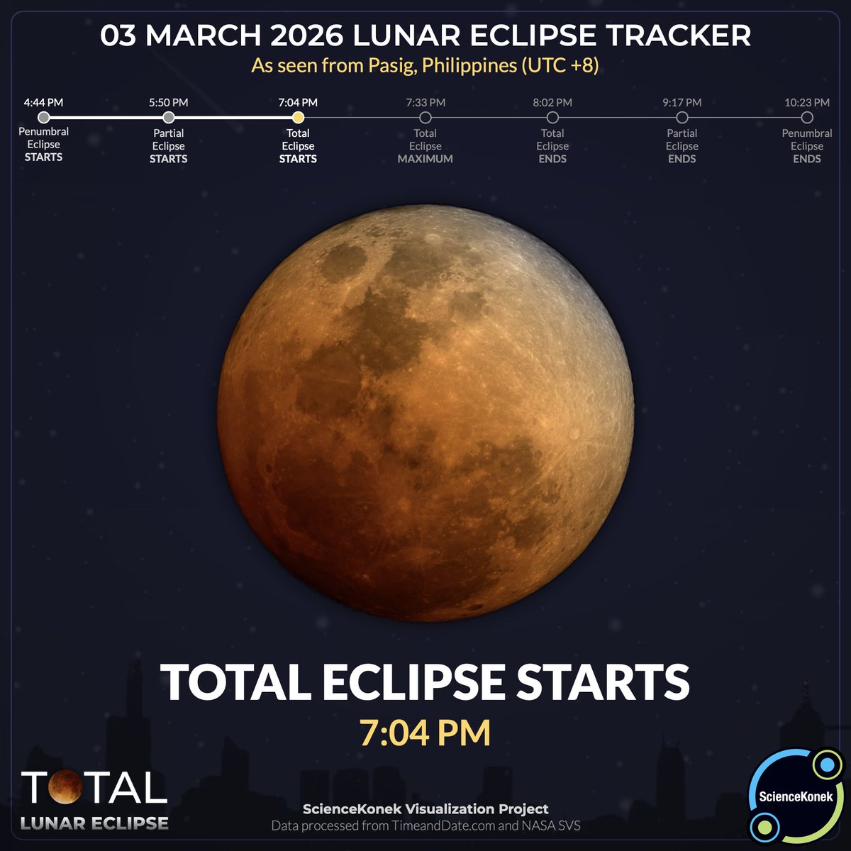 sciencekonek's tweet photo. 7:04 PM | 𝗧𝗢𝗧𝗔𝗟 𝗘𝗖𝗟𝗜𝗣𝗦𝗘 𝗢𝗙 𝗧𝗛𝗘 𝗠𝗢𝗢𝗡! 🔴

This is it, everyone! The Moon is now fully within Earth’s umbra, the darkest part of its shadow, casting a stunning red hue over the entire lunar surface. #KonekSaBuwan #TotalLunarEclipse2026 #EclipsePH https://t.co/vrNA9LCJUe