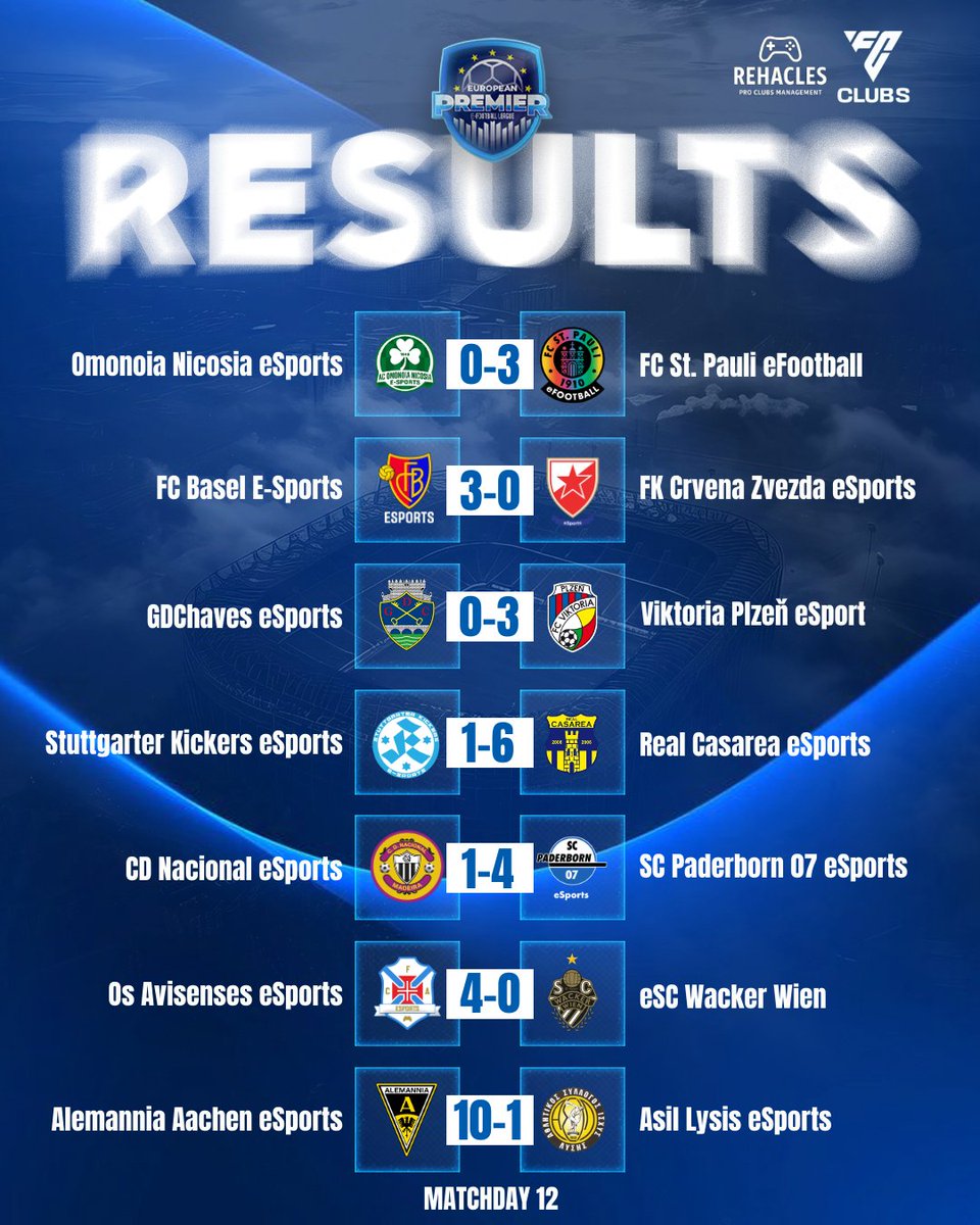 EuropeanPremie2's tweet photo. 🇪🇺 The final week of Season 5 in the #EuropeanPremier League delivered drama, dominance and decisive moments in this unique competition made up exclusively of official clubs.

https://t.co/avaLP2bcIi

https://t.co/GldDLRhkL1 https://t.co/9qqjz9fx6y