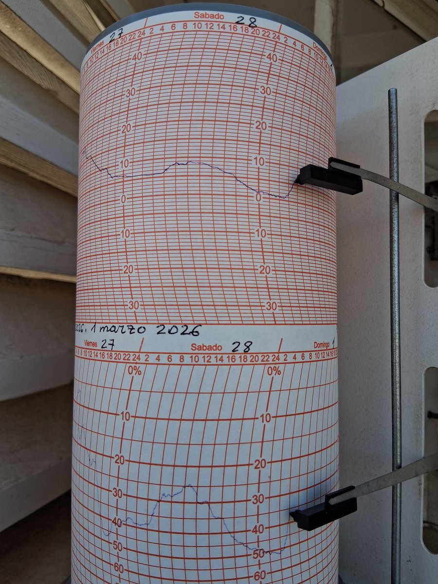 27.2.2026 y 28.2.2026
         <Curiosidad>
Max 20°C y Max 9°C
<a href="/AEMET_Aragon/">AEMET_Aragón</a> 
<a href="/AEMET_Cantabria/">AEMET Cantabria</a> 
<a href="/Aemet_Corpora/">AEMET_Corporativa</a> 
<a href="/AEMET_LaRioja/">AEMET_La Rioja</a> 
<a href="/AEMET_Navarra/">AEMET_Navarra</a> 
<a href="/lariojaMeteo/">La Rioja Meteo</a> 
<a href="/MeteoSE/">AMETSE</a> 
<a href="/meteosojuela/">Meteosojuela La Rioja</a>