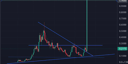 Mistonchain's tweet image. Which memecoin is about to do this?
