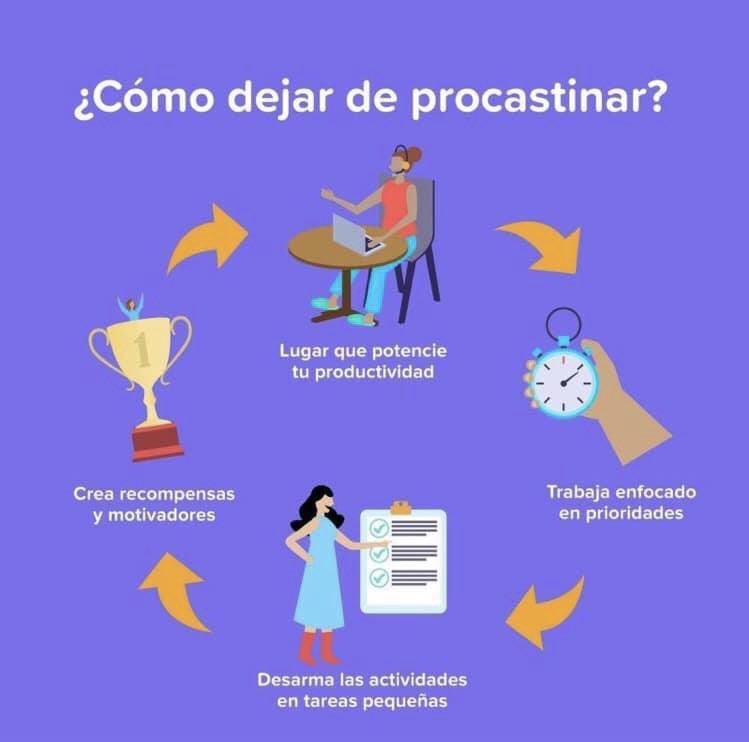 KarlaMawcinitt's tweet image. ¿Eres el típico “ya mañana sin falta”? 

La realidad es que todos procrastinamos un poco y es normal, pero cuando se vuelve parte de la rutina diaria y comienza a afectar nuestro desempeño es cuando tenemos un problema. 

¡Mejora tu #productividad!

#Procrastinación #Rendimiento