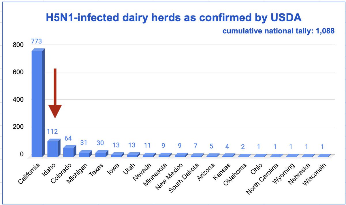 Helen Branswell 🇨🇦 tweet media