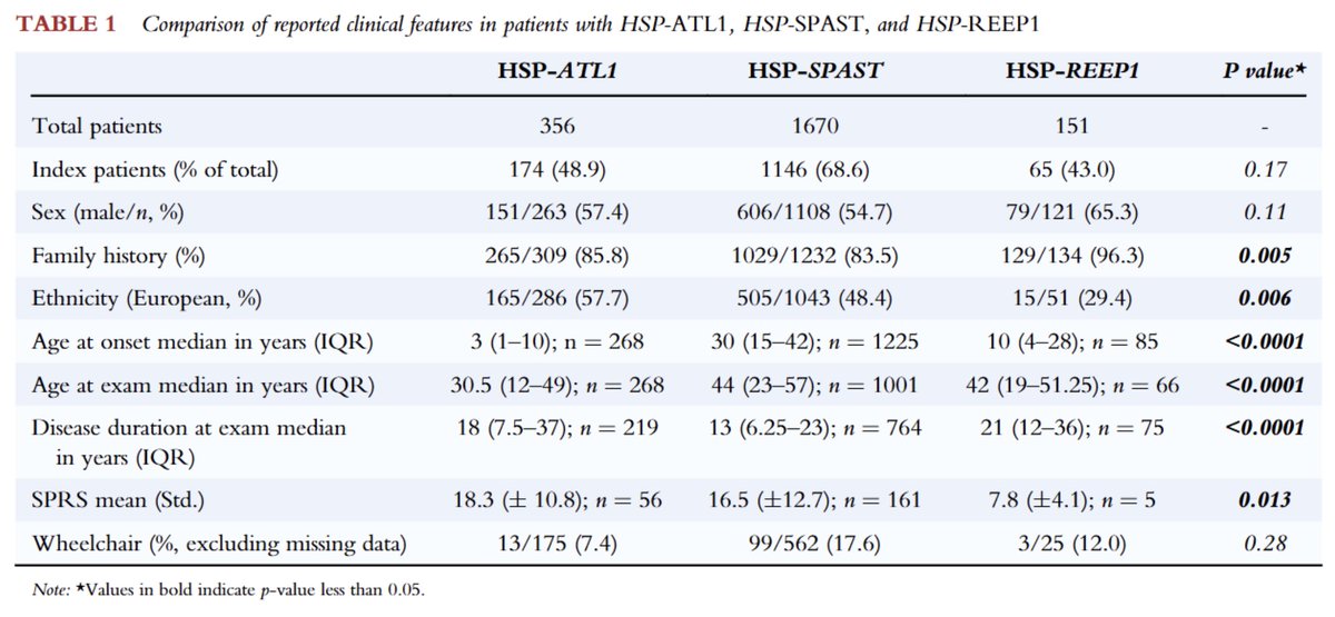 Movement Disorders Clinical Practice tweet media
