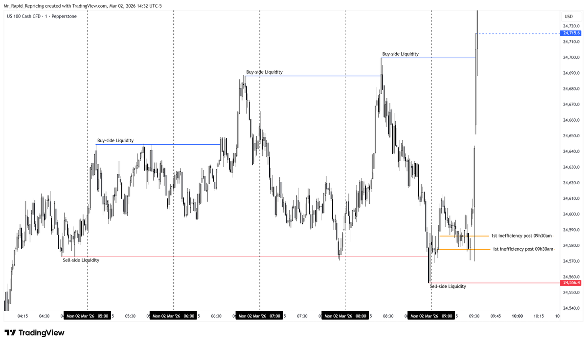 Mr Rapid Repricing tweet media