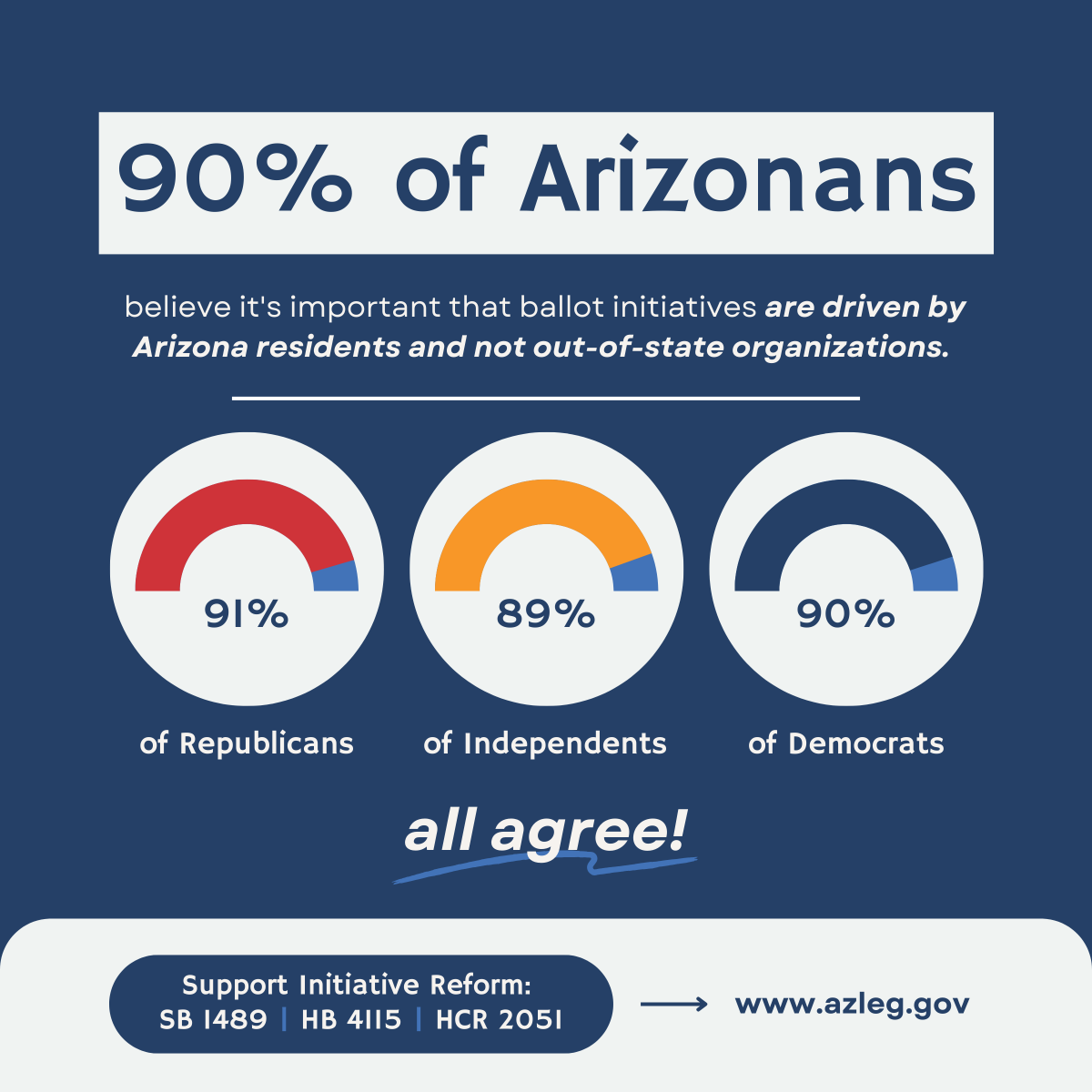 Arizona Chamber tweet media