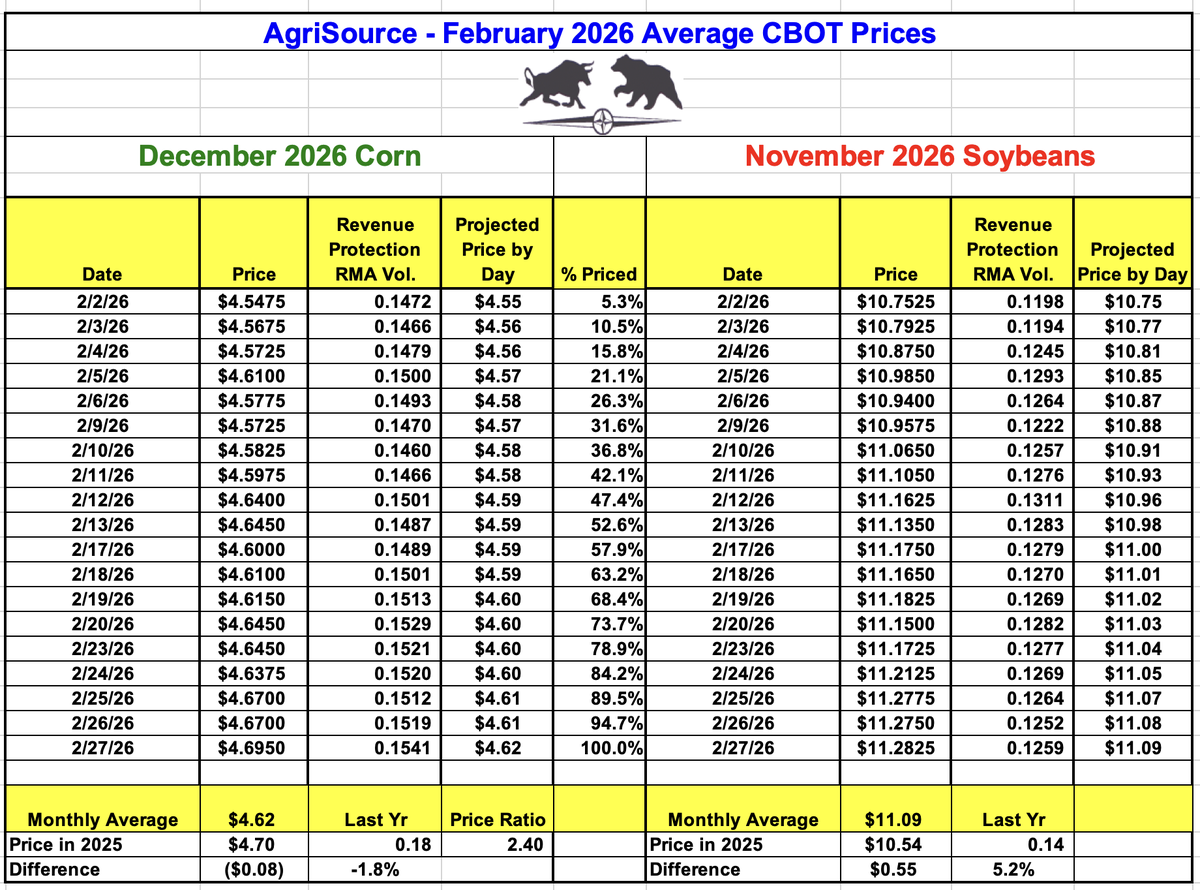 AgriSource Inc tweet media