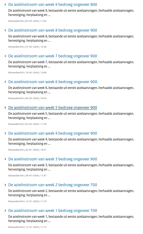 Sinds 1 januari zijn er alweer 7600 asielzoekers bijgekomen.